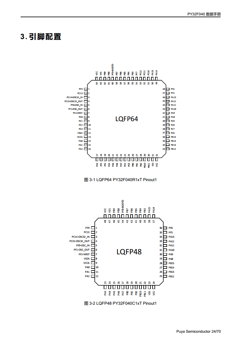 PY32F040单片机 LQFP48 64封装图片