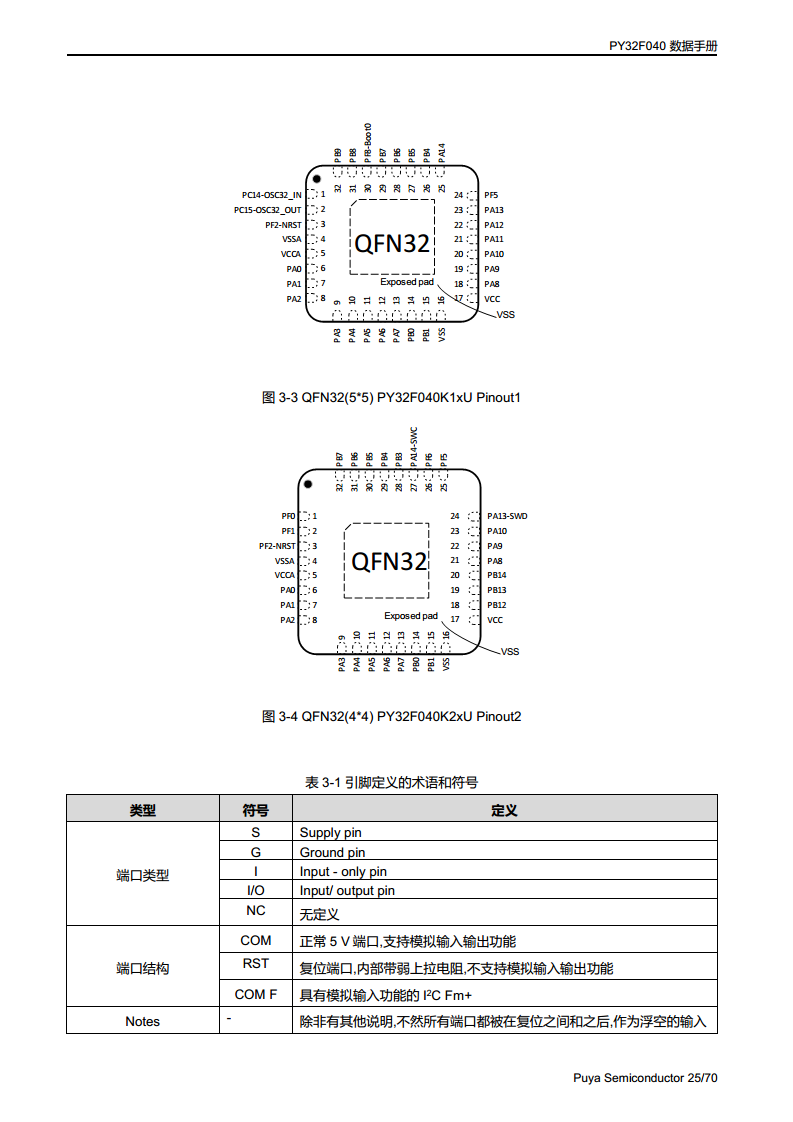 PY32F040单片机 LQFP48 64封装图片