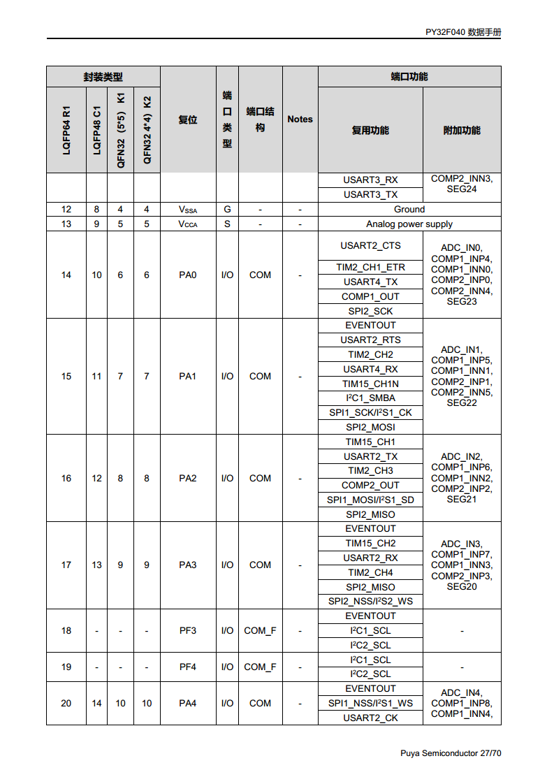 PY32F040单片机 LQFP48 64封装图片