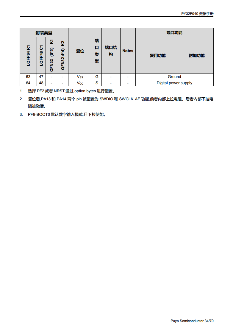 PY32F040单片机 LQFP48 64封装图片