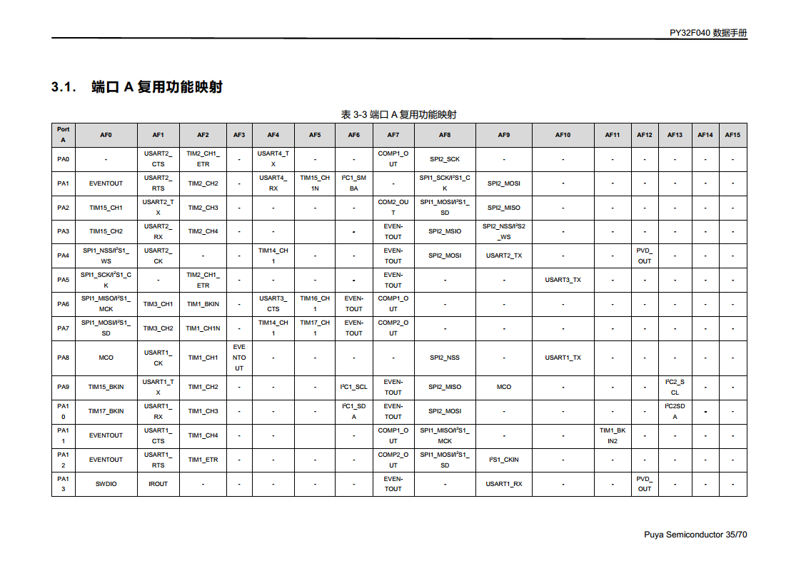 PY32F040单片机 LQFP48 64封装图片