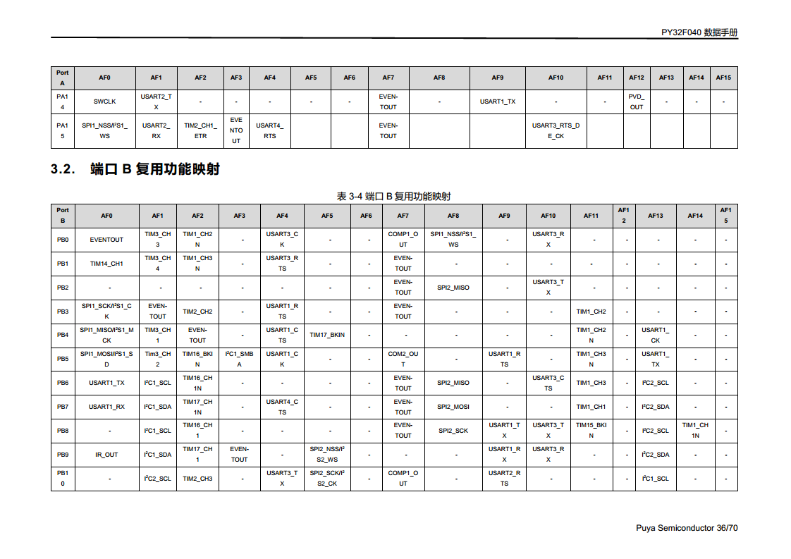 PY32F040单片机 LQFP48 64封装图片