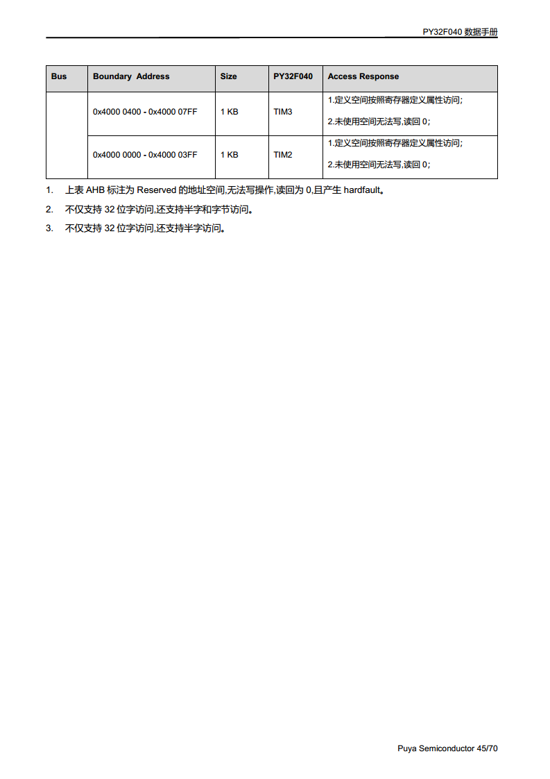 PY32F040单片机 LQFP48 64封装图片