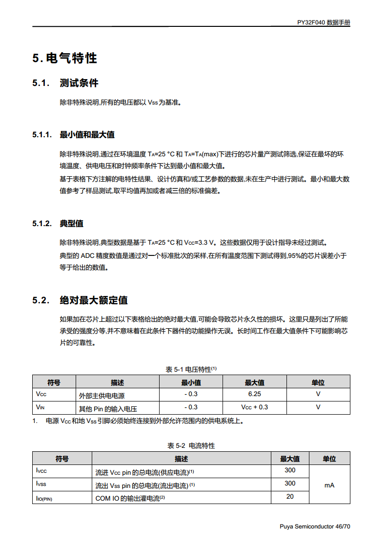 PY32F040单片机 LQFP48 64封装图片