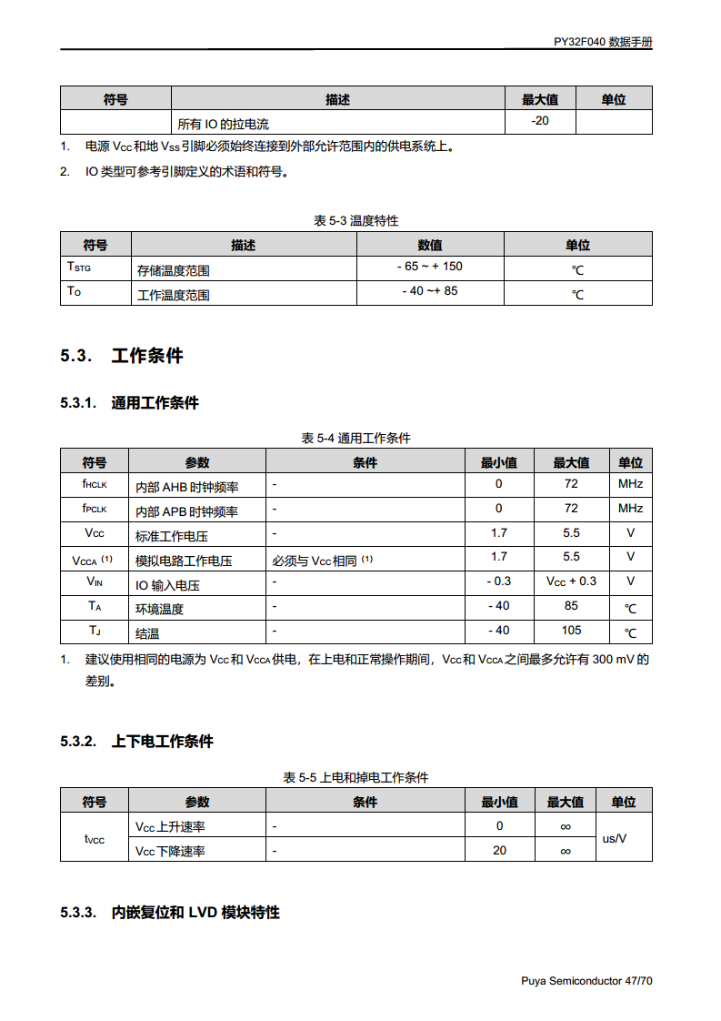 PY32F040单片机 LQFP48 64封装图片