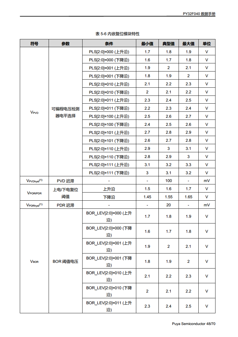 PY32F040单片机 LQFP48 64封装图片