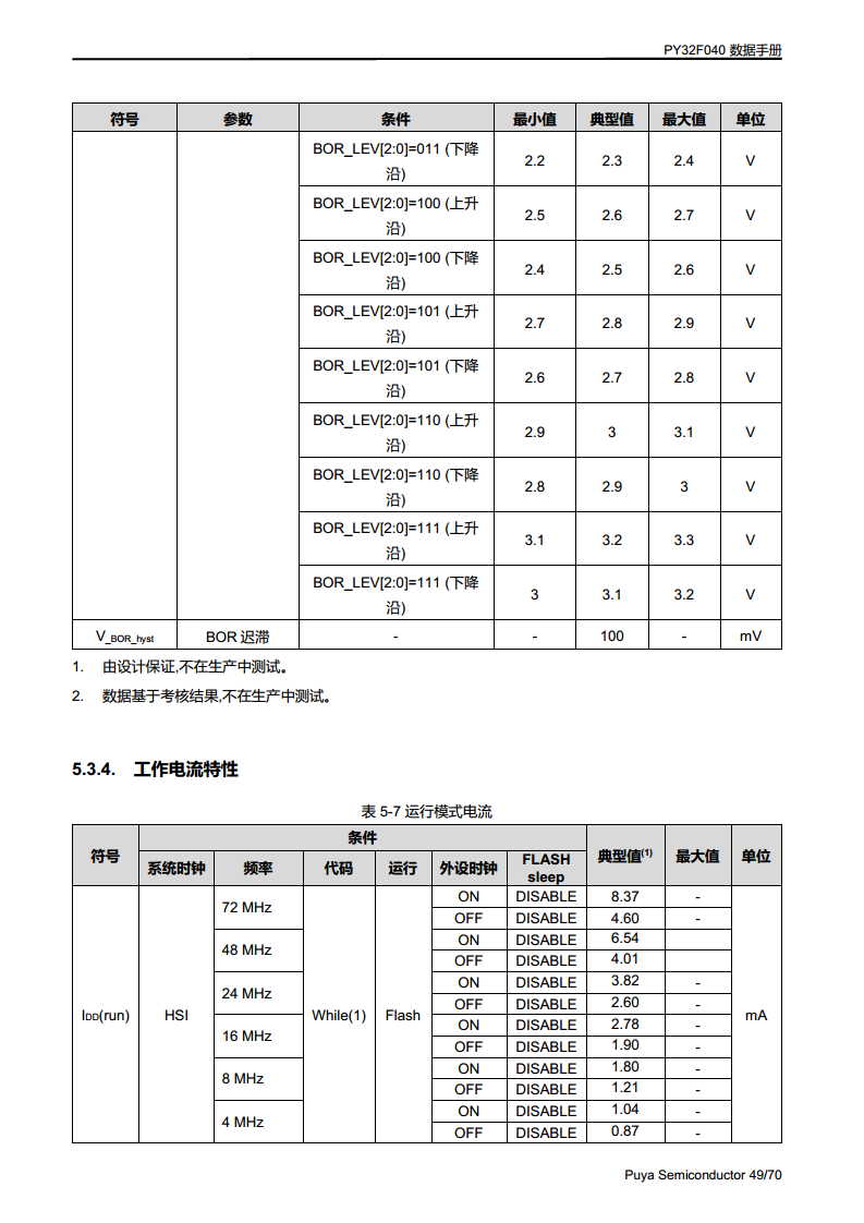 PY32F040单片机 LQFP48 64封装图片