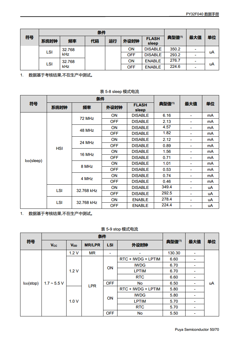 PY32F040单片机 LQFP48 64封装图片