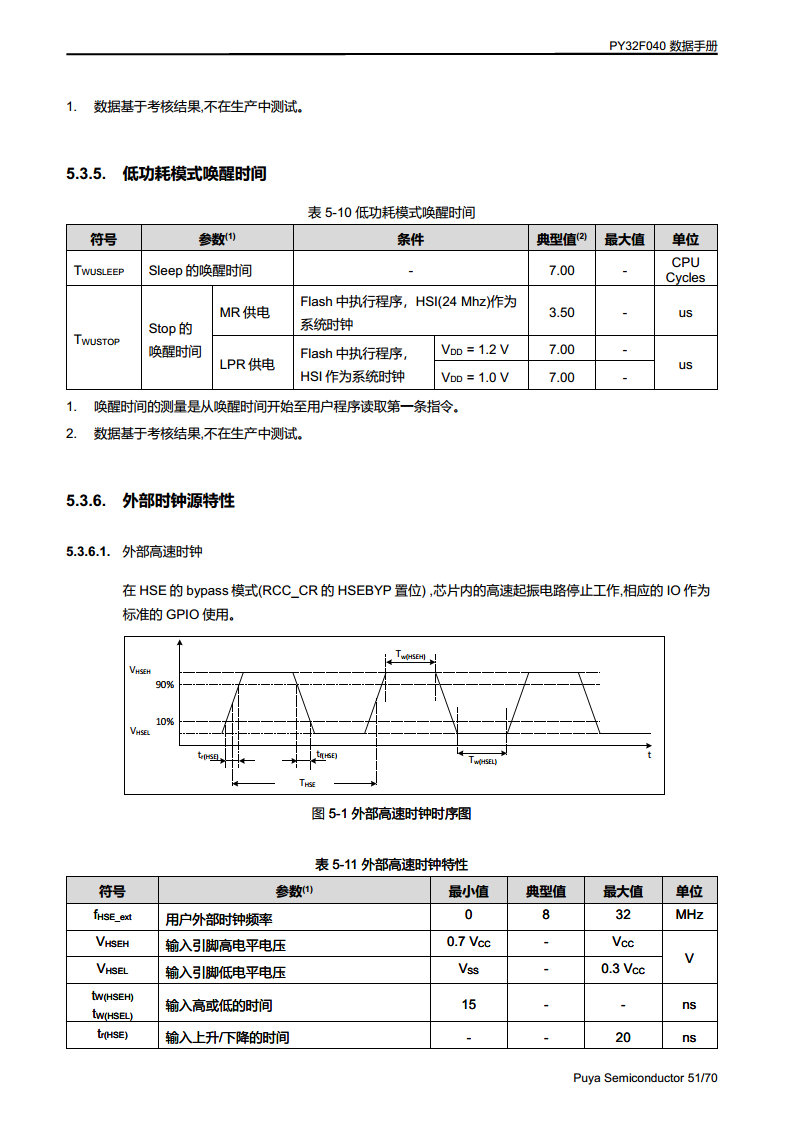 PY32F040单片机 LQFP48 64封装图片