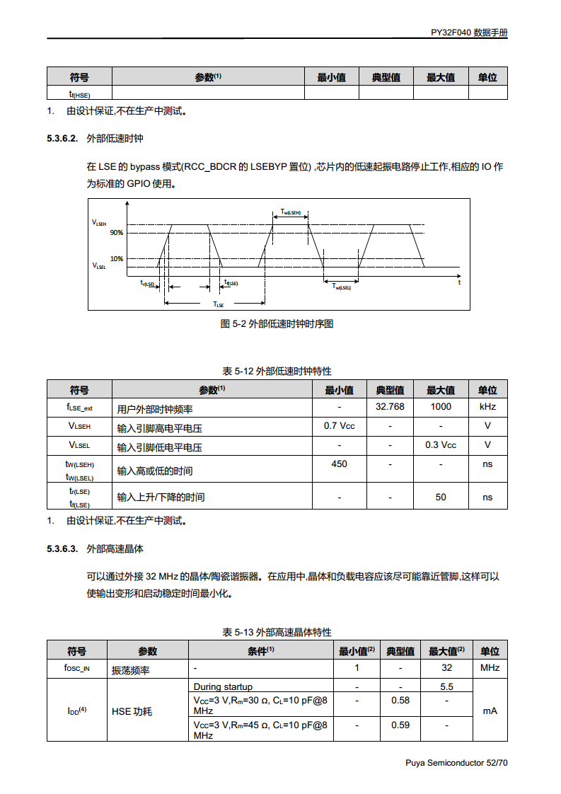 PY32F040单片机 LQFP48 64封装图片