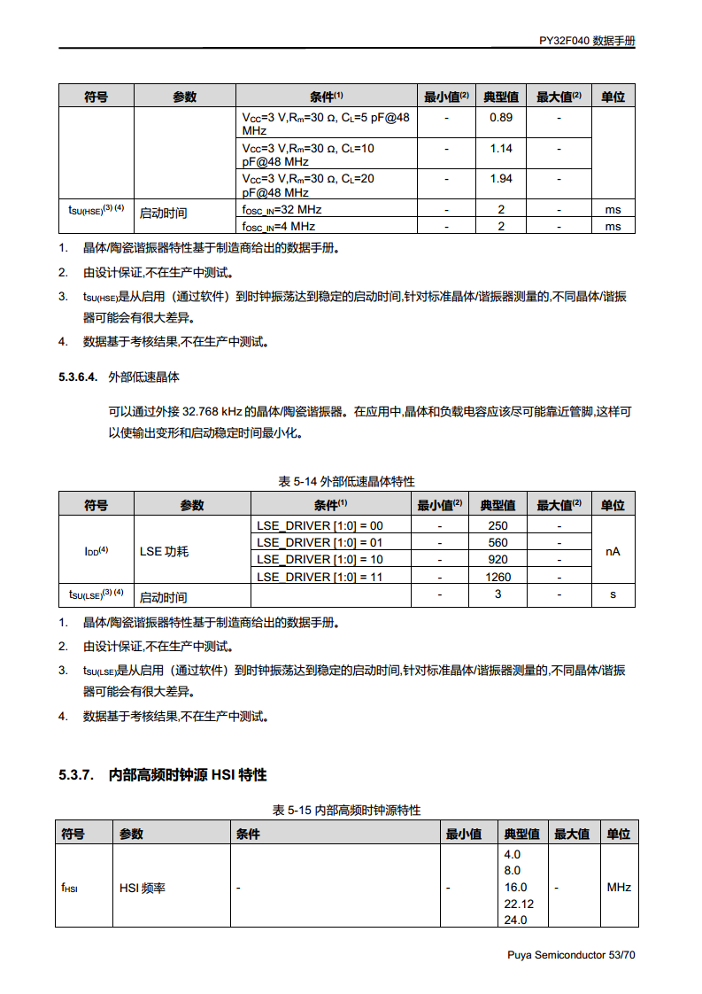 PY32F040单片机 LQFP48 64封装图片