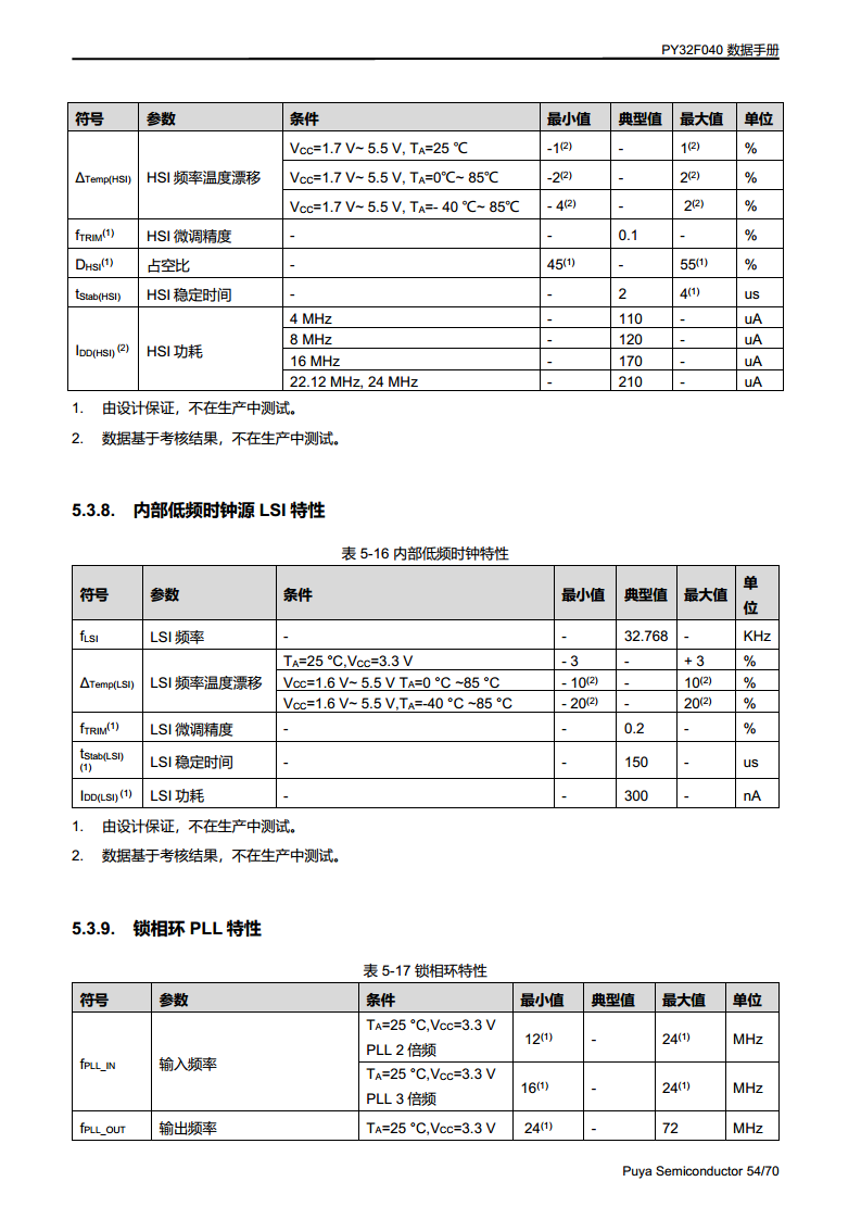 PY32F040单片机 LQFP48 64封装图片