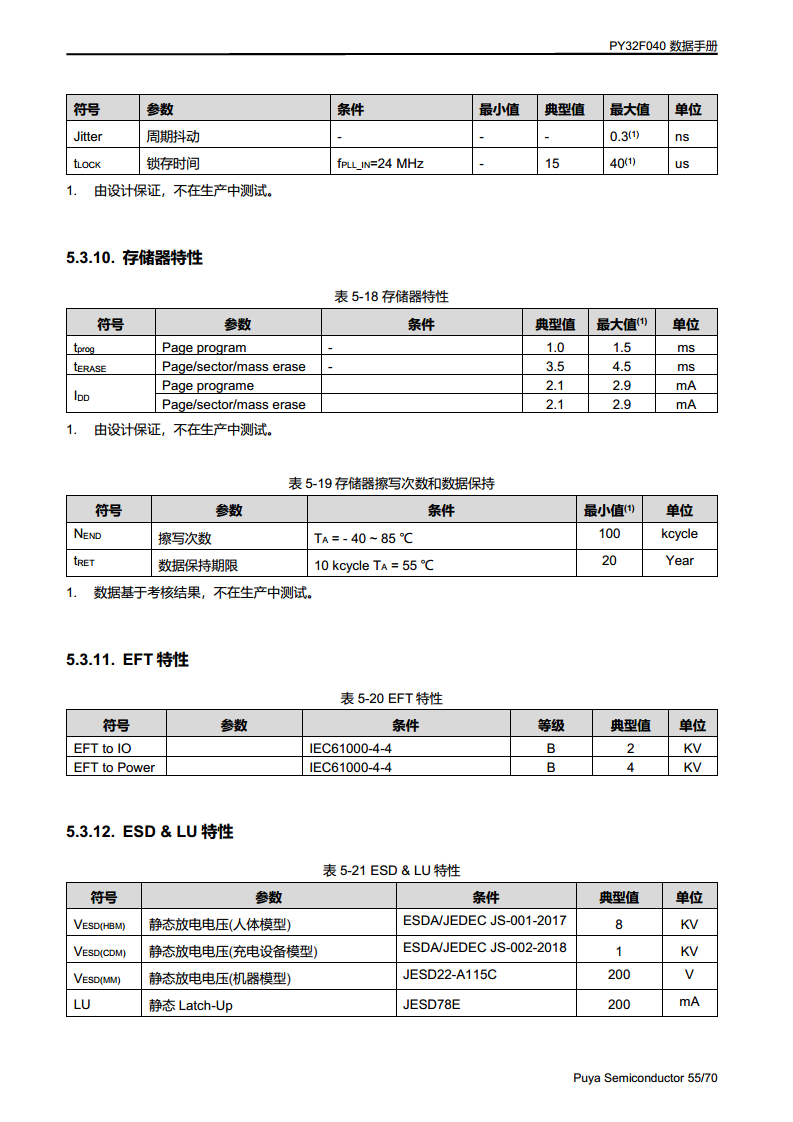 PY32F040单片机 LQFP48 64封装图片