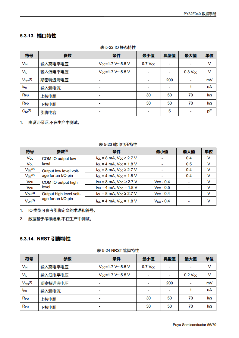 PY32F040单片机 LQFP48 64封装图片