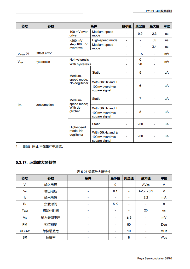 PY32F040单片机 LQFP48 64封装图片