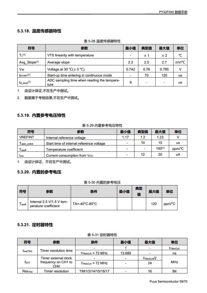 PY32F040单片机 LQFP48 64封装图片