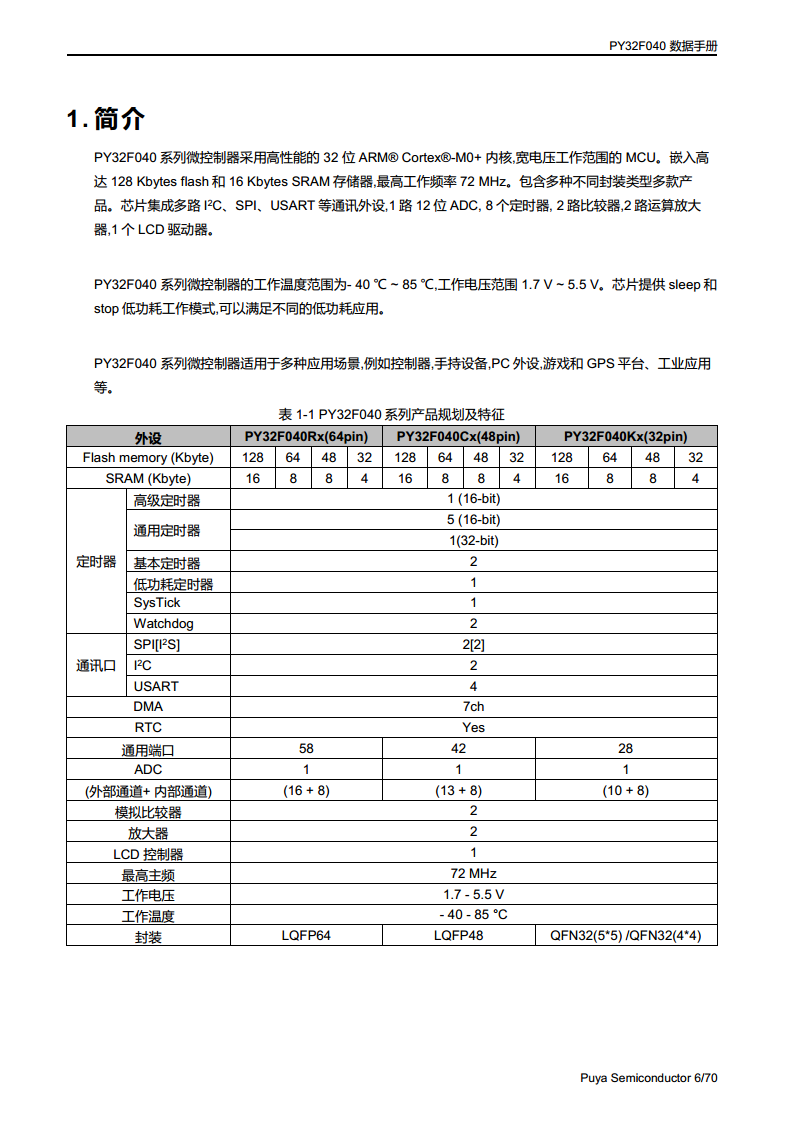 PY32F040单片机 LQFP48 64封装图片