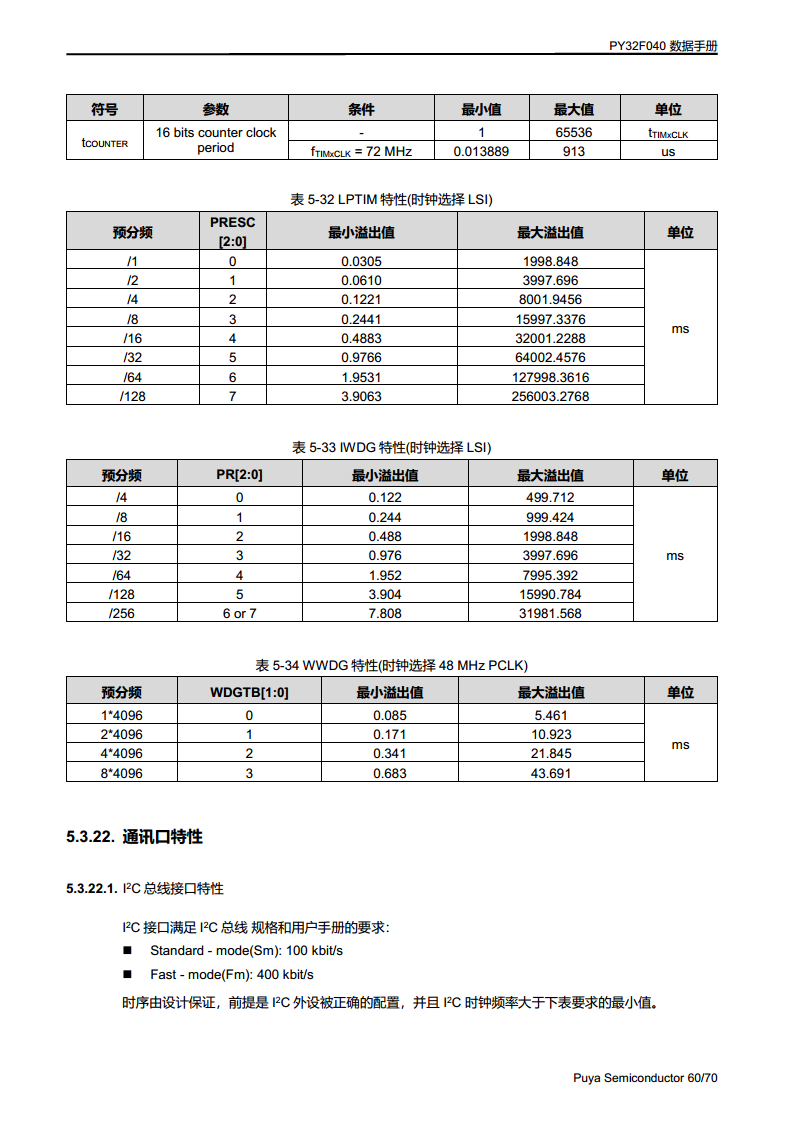 PY32F040单片机 LQFP48 64封装图片