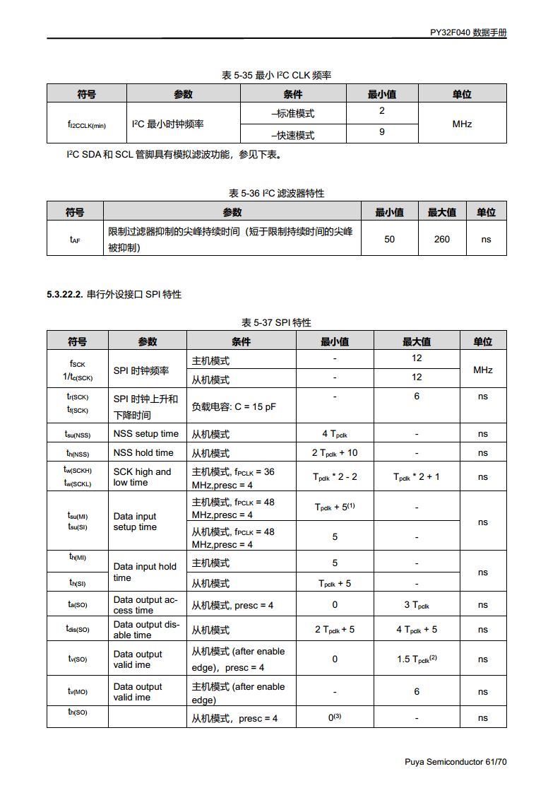 PY32F040单片机 LQFP48 64封装图片