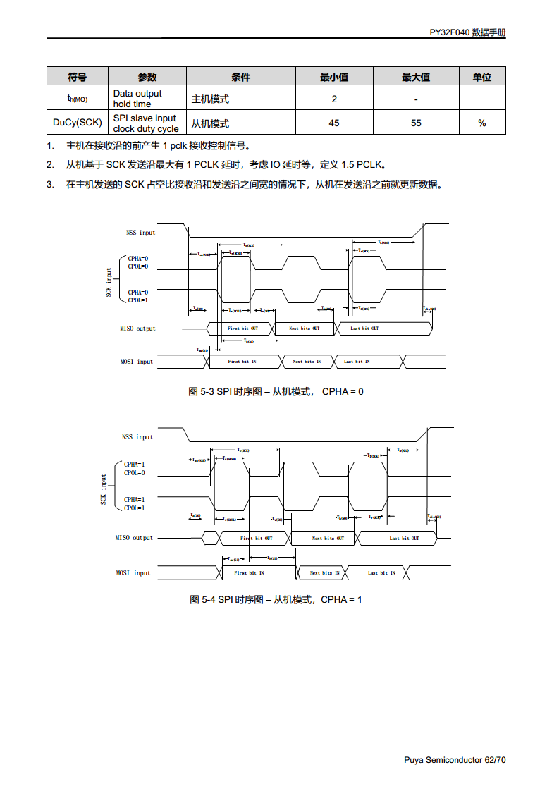 PY32F040单片机 LQFP48 64封装图片