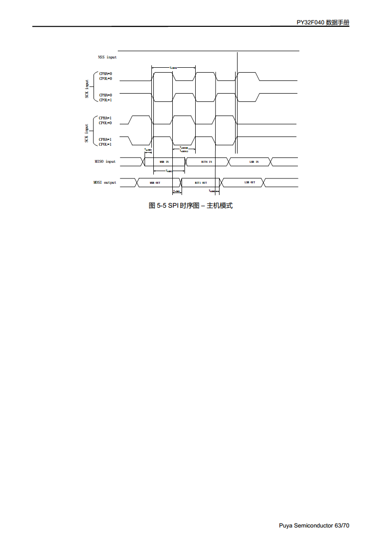 PY32F040单片机 LQFP48 64封装图片