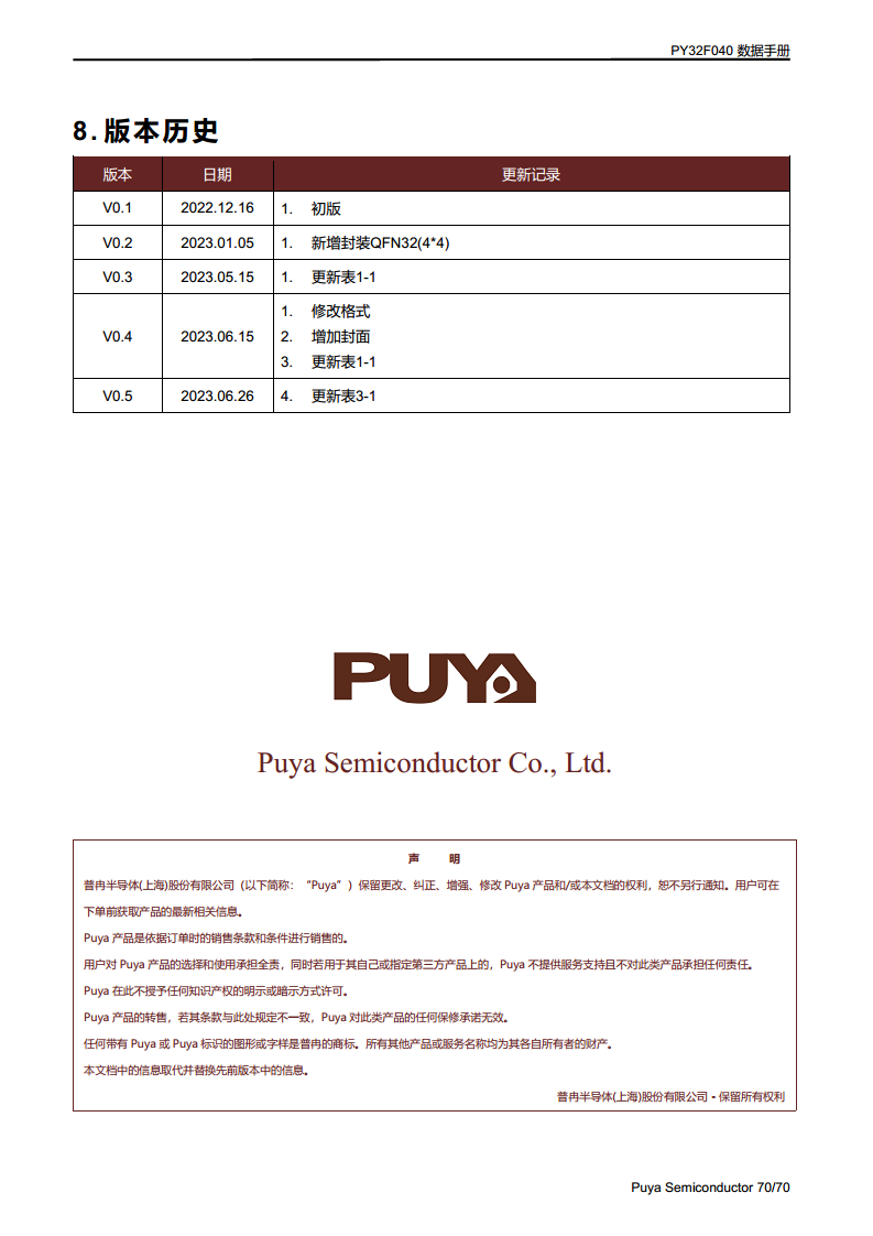 PY32F040单片机 LQFP48 64封装图片