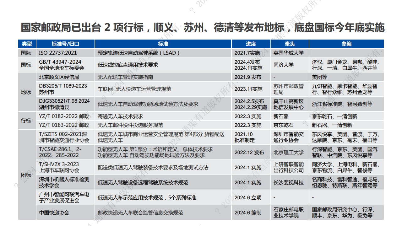 2024年末端无人配送行业研究报告图片