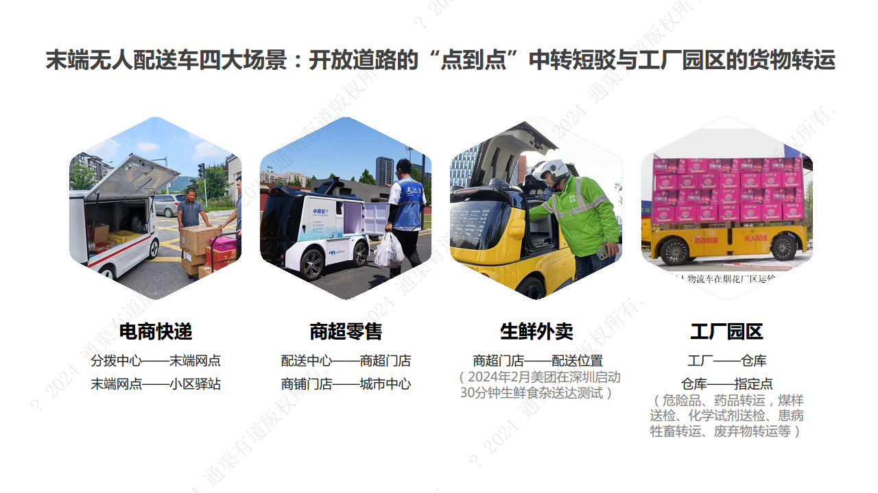 2024年末端无人配送行业研究报告图片