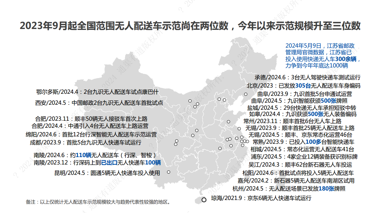 2024年末端无人配送行业研究报告图片