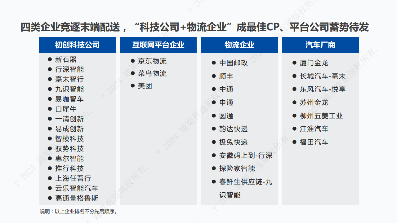 2024年末端无人配送行业研究报告图片
