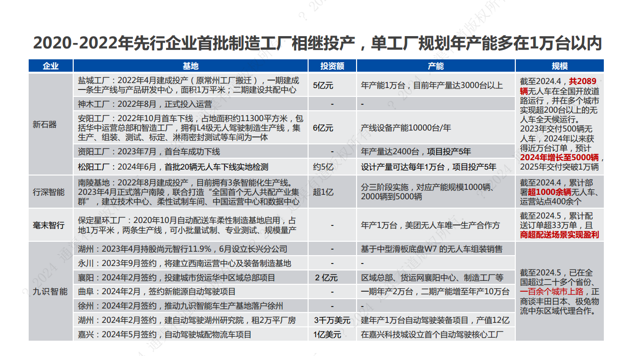 2024年末端无人配送行业研究报告图片
