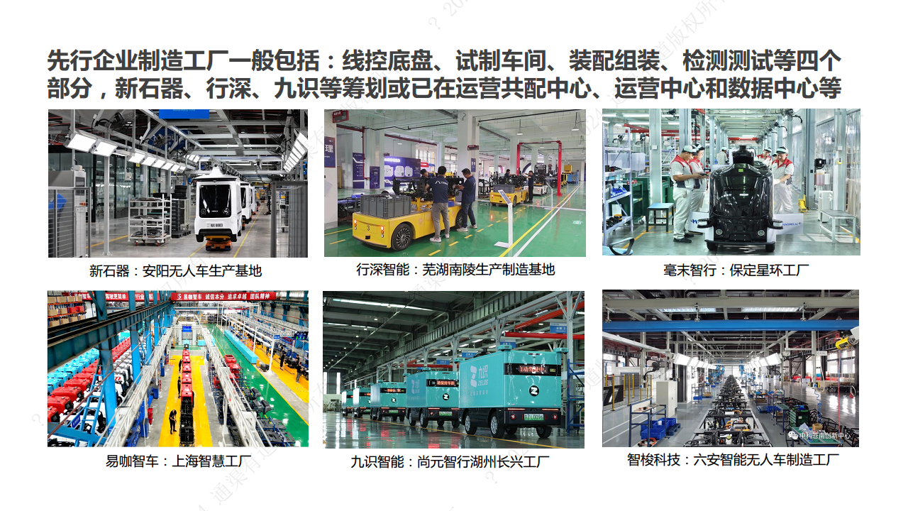 2024年末端无人配送行业研究报告图片