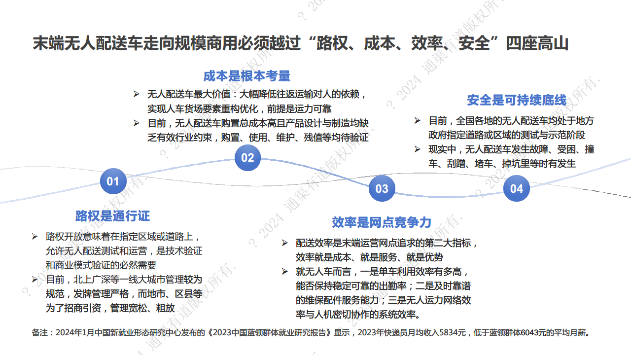 2024年末端无人配送行业研究报告图片