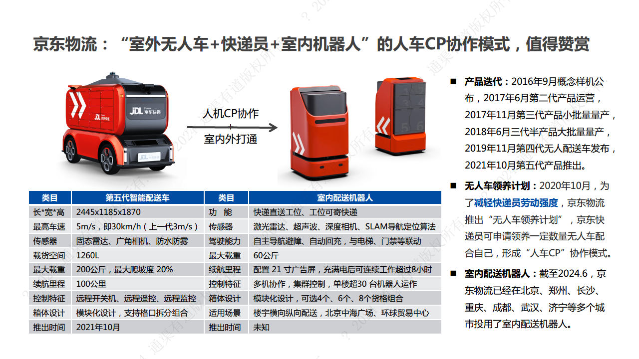 2024年末端无人配送行业研究报告图片