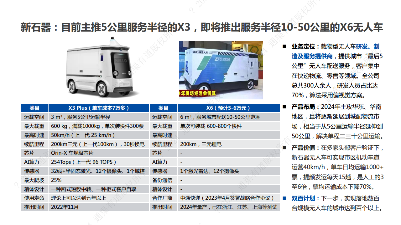 2024年末端无人配送行业研究报告图片