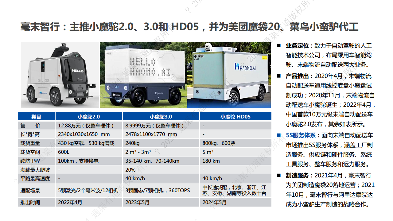 2024年末端无人配送行业研究报告图片