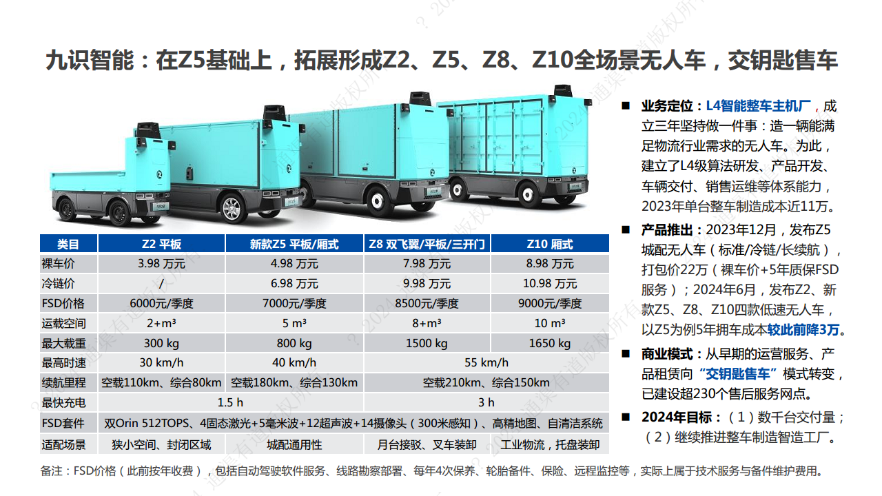 2024年末端无人配送行业研究报告图片