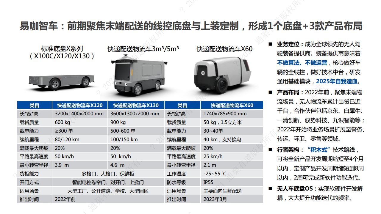 2024年末端无人配送行业研究报告图片