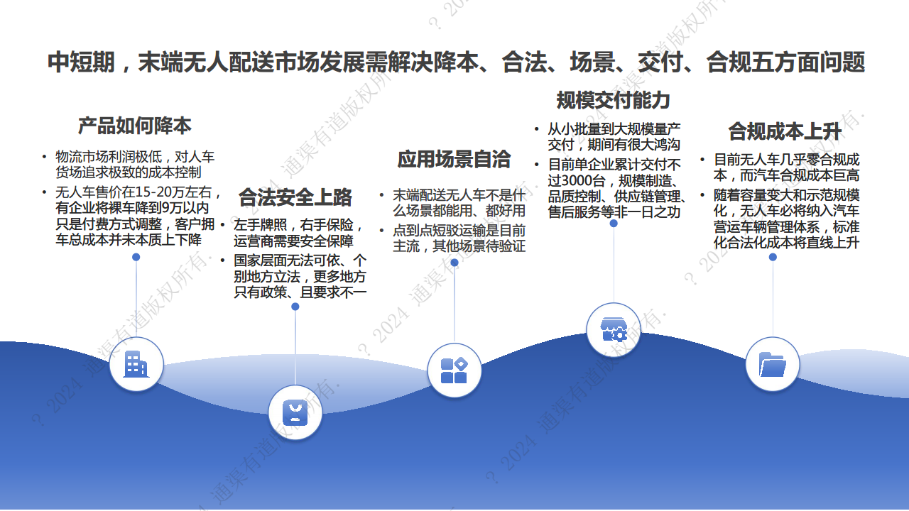 2024年末端无人配送行业研究报告图片