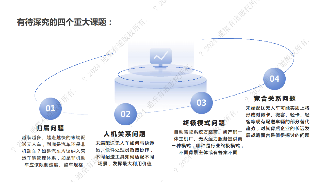 2024年末端无人配送行业研究报告图片