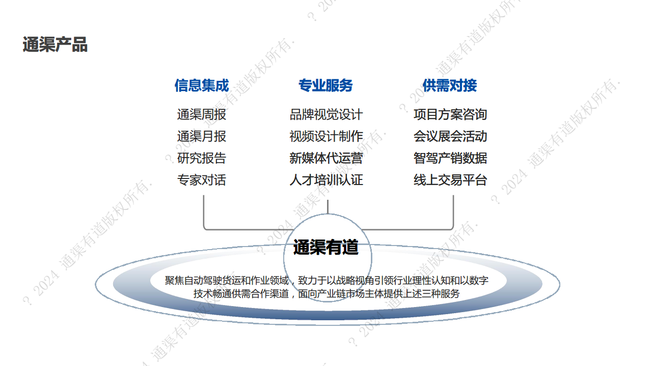 2024年末端无人配送行业研究报告图片