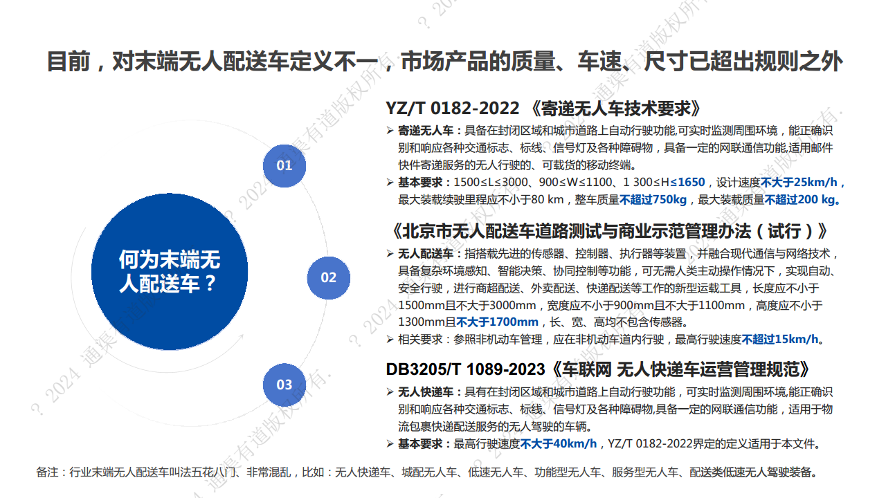 2024年末端无人配送行业研究报告图片