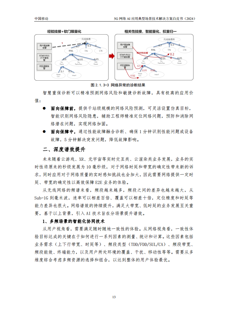 2024年5G网络AI应用典型场景技术解决方案白皮书图片
