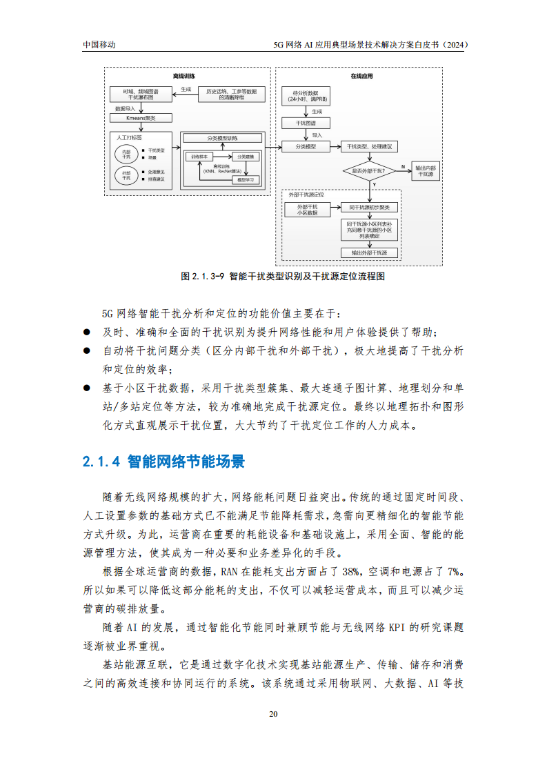 2024年5G网络AI应用典型场景技术解决方案白皮书图片