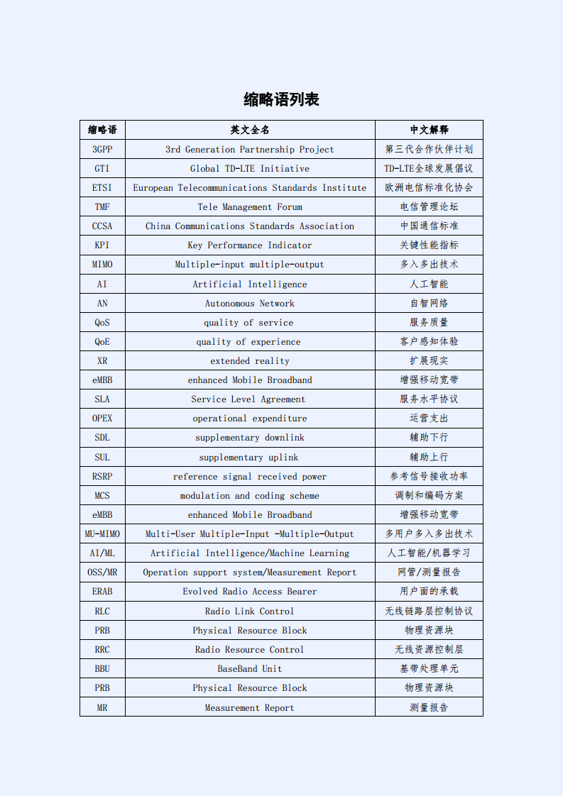 2024年5G网络AI应用典型场景技术解决方案白皮书图片