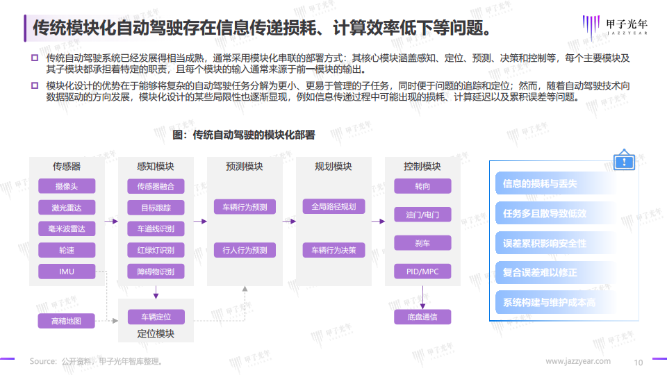 2024自动驾驶行业研究报告图片