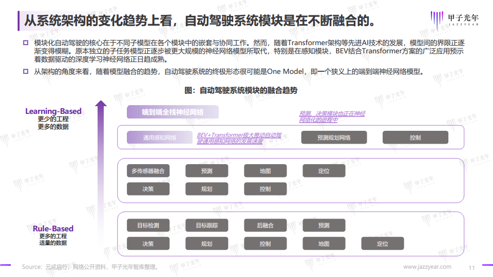 2024自动驾驶行业研究报告图片