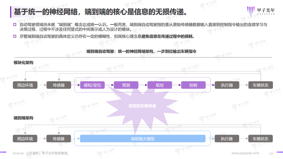 2024自动驾驶行业研究报告图片