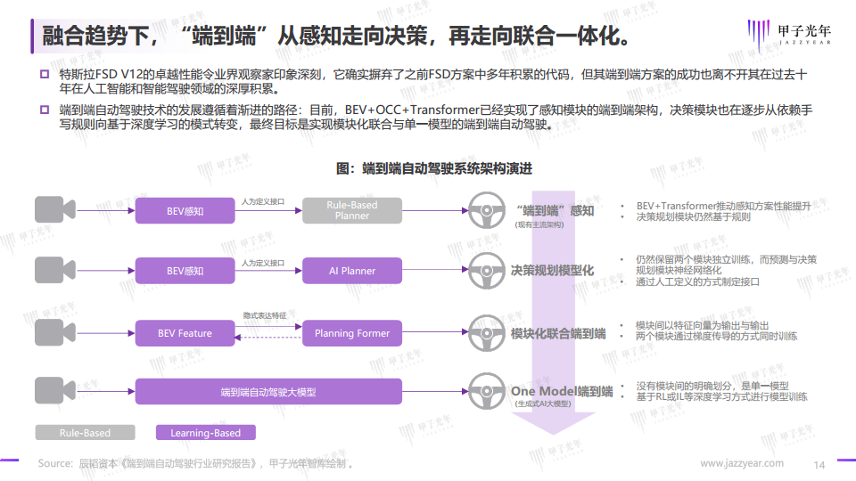 2024自动驾驶行业研究报告图片