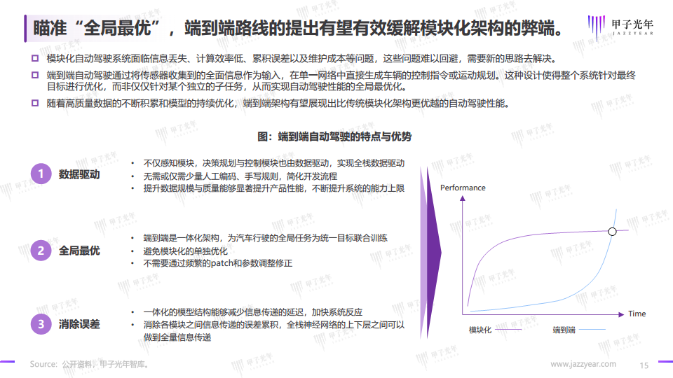 2024自动驾驶行业研究报告图片